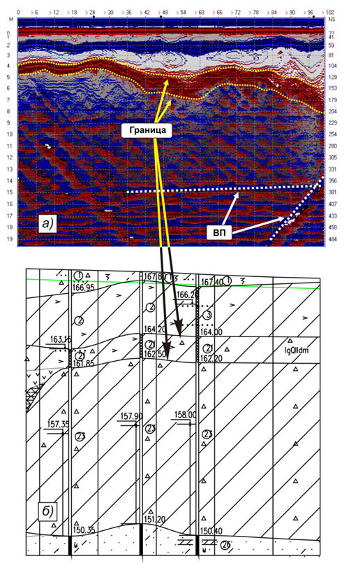примеры радарограмм для случая ненарушенных массивов горных пород