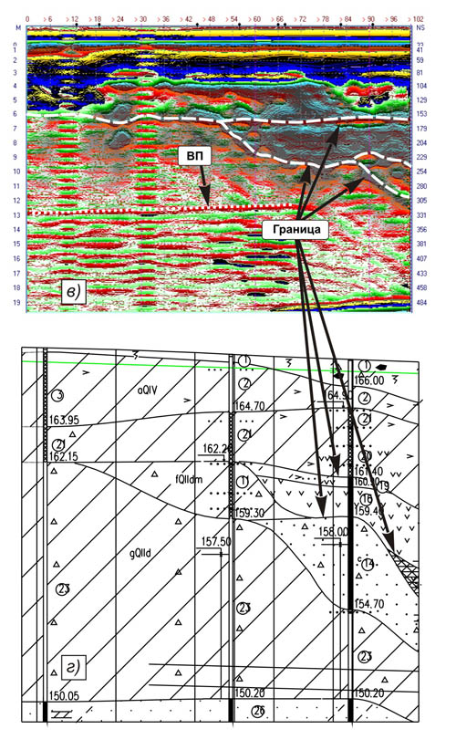 примеры радарограмм для случая ненарушенных массивов горных пород