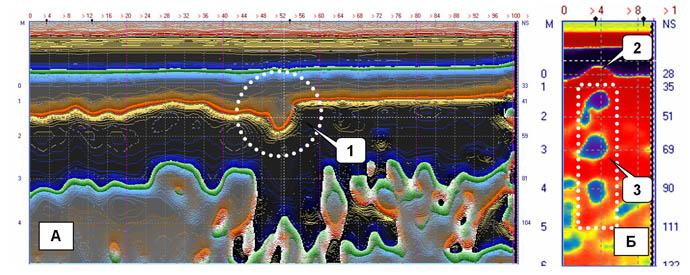примеры радарограмм полученных при выявлении подземных коммуникаций