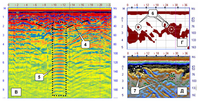 примеры радарограмм полученных при выявлении подземных коммуникаций