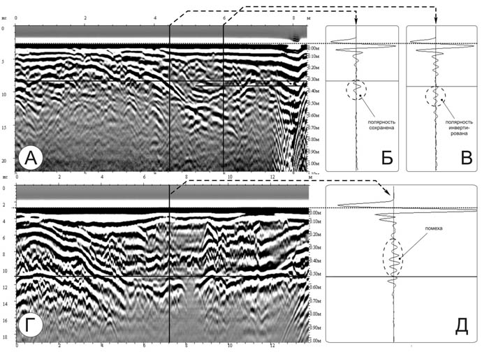 Примеры изменения полярности сигнала при отражении